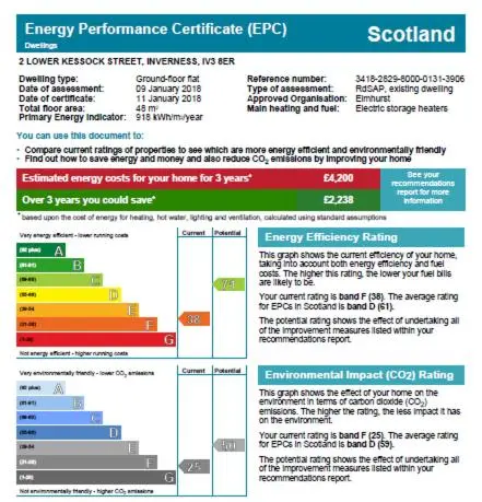 a diagram of the energy performance certificate efp at 2 Lower Kessock Street in Inverness