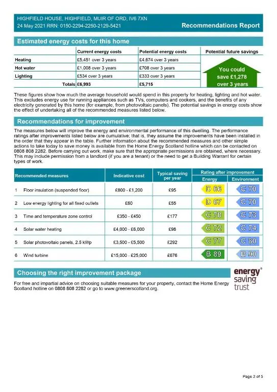 a screenshot of a document with the names of the companies that are participating at Beautiful Character House in Muir of Ord in Muir of Ord