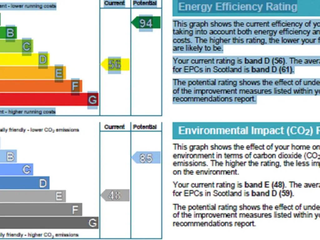 a screenshot of the energy efficiency rating screen with the graph shows the current energy efficiency at Holiday Home Achmony Number 7 by Interhome in Drumnadrochit